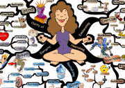 5 Pillars of Health IQ Matrix Poster