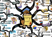 7 Intelligences of Accelerated Learning IQ Matrix Poster