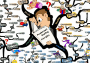 Accelerated Reading Study Skills IQ Matrix Poster