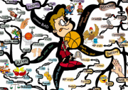 Basketball Success IQ Matrix Article Series