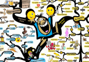 Emotional Mastery IQ Matrix Poster