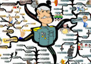 Extraordinary Leadership IQ Matrix Poster