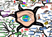 How to Mind Map IQ Matrix Poster