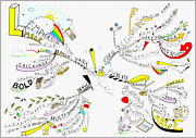 Mind Map Inspiration Blog