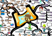Mind Map Study Skills IQ Matrix Poster