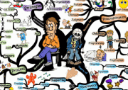 Overcoming Procrastination IQ Matrix Poster