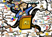 Public Speaking IQ Matrix Poster