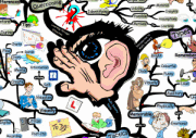 Sensory Study Skills IQ Matrix Poster
