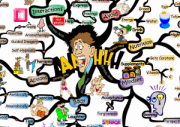 Stress Management IQ Matrix Poster