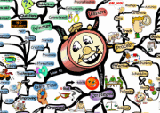 Time Management IQ Matrix Poster