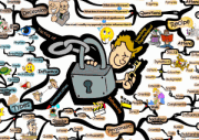 Unlocking Personality IQ Matrix Poster