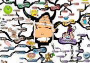 Weight Management IQ Matrix Poster