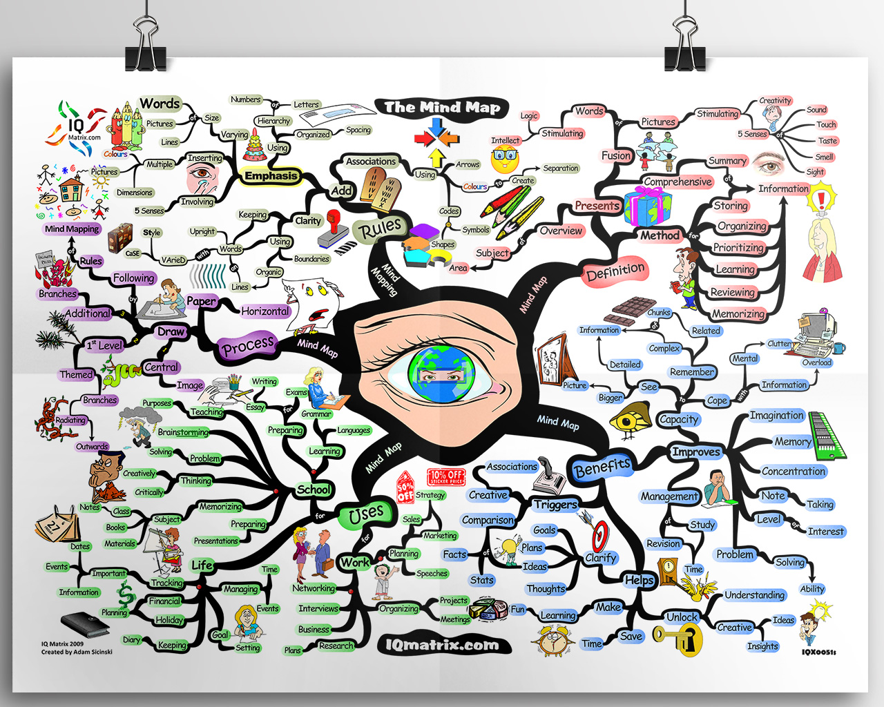 clipart mind map - photo #38